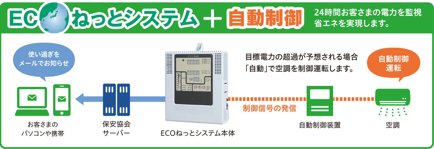 ECOネットシステム