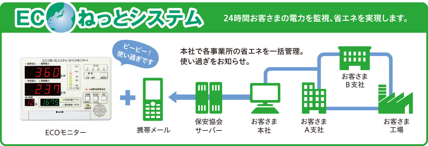 ECOネットシステム