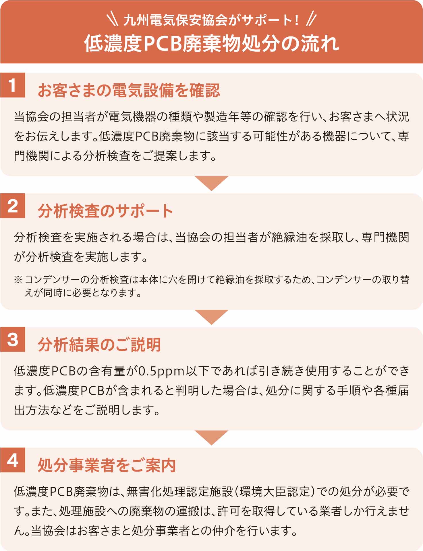 土木工事