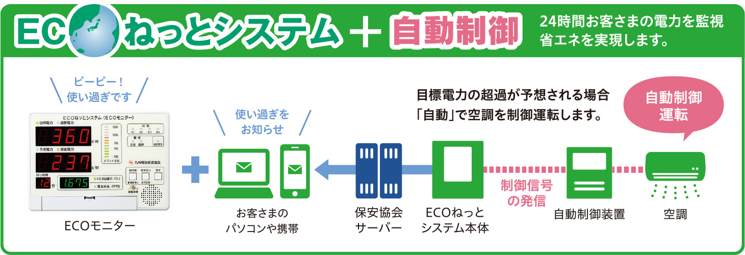 ECOネットシステム