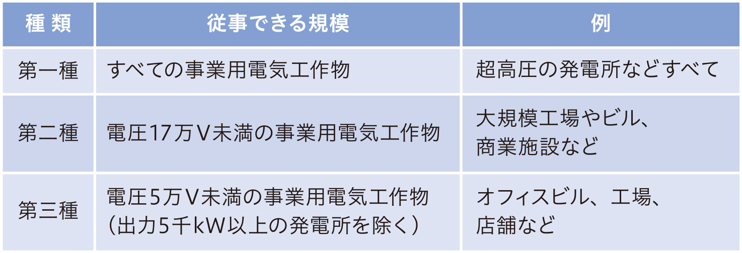 図