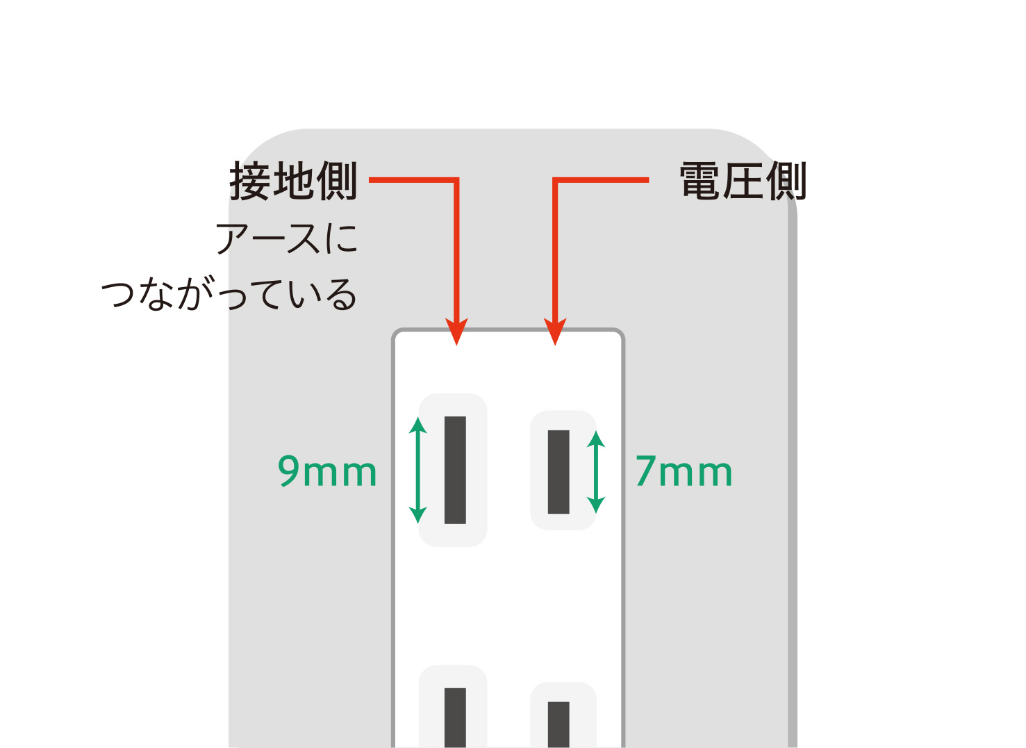 コンセント