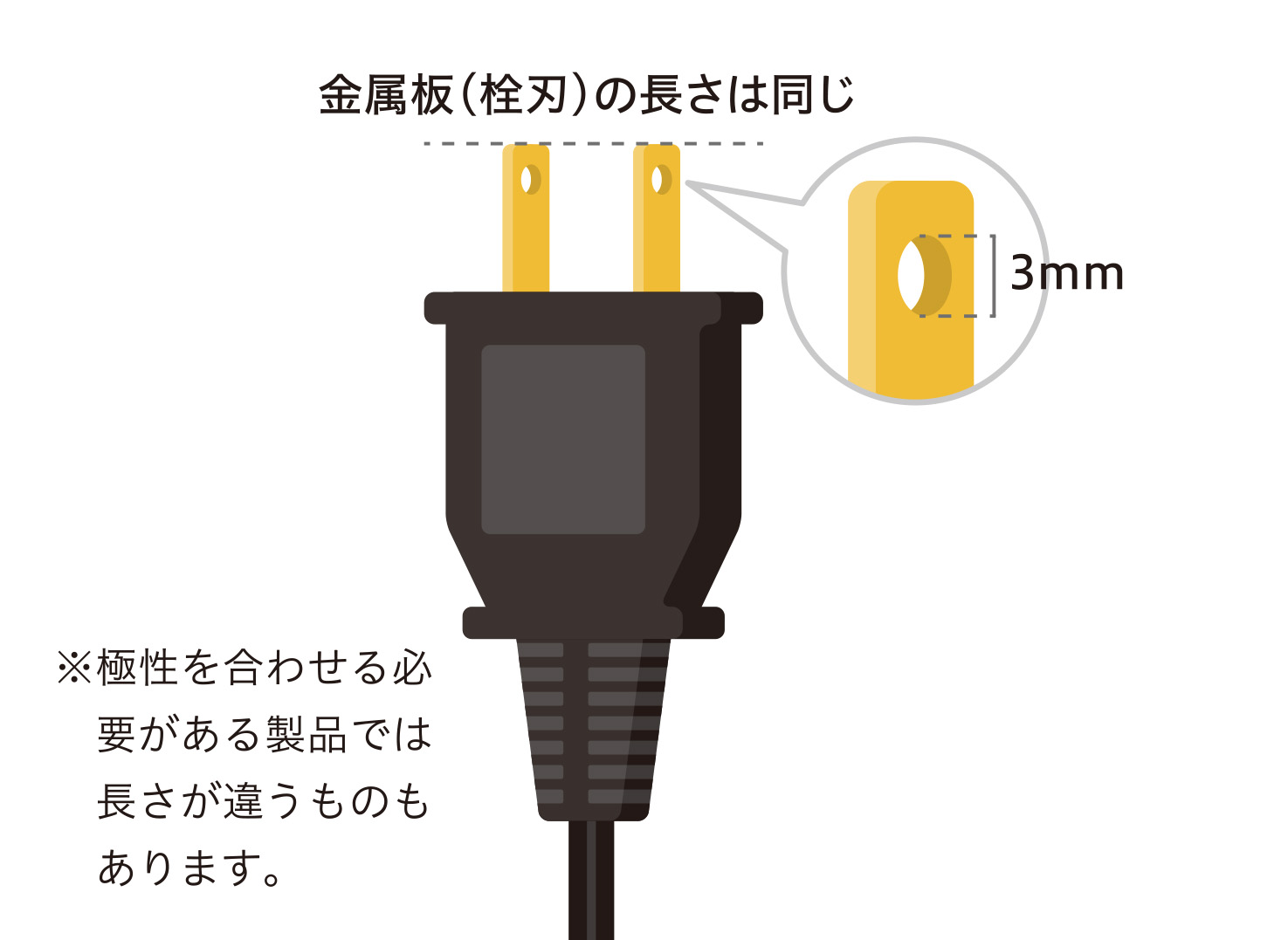 プラグ