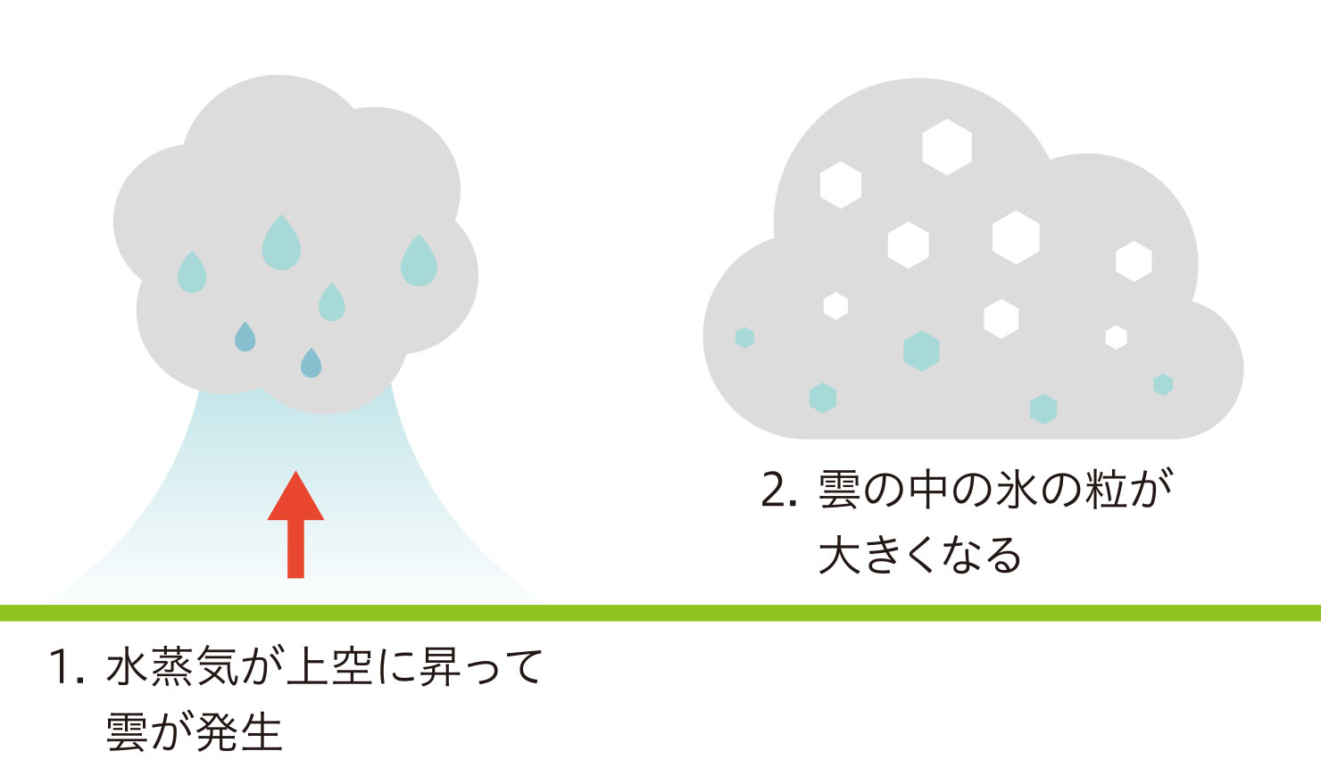 落雷が発生する仕組み