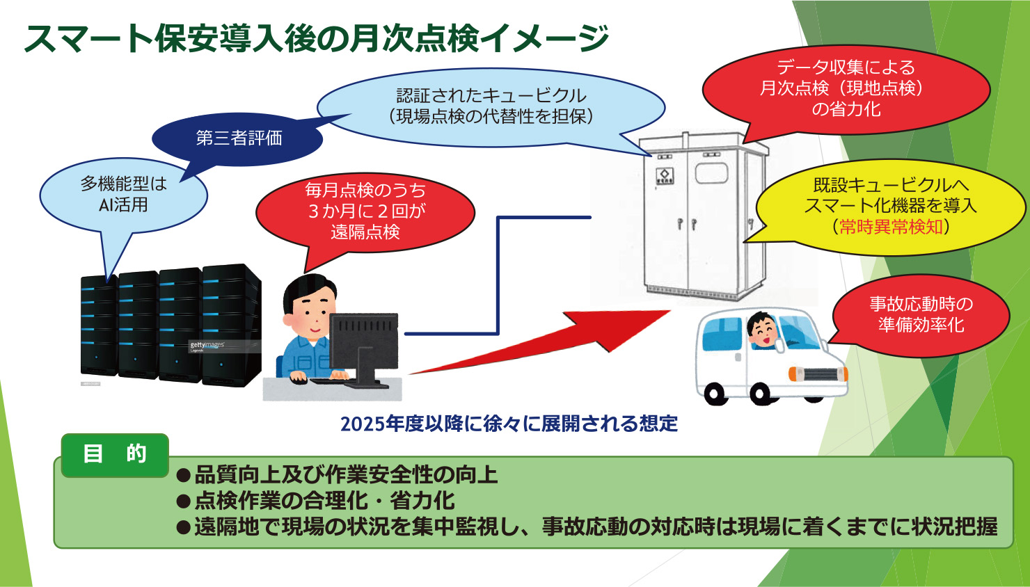 将来に向けての取り組み