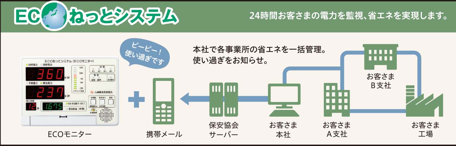 ECOねっとシステム