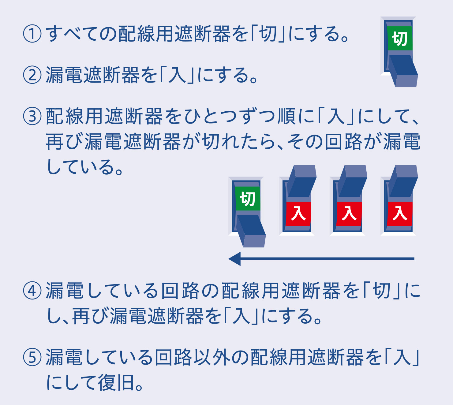 表示サンプル
