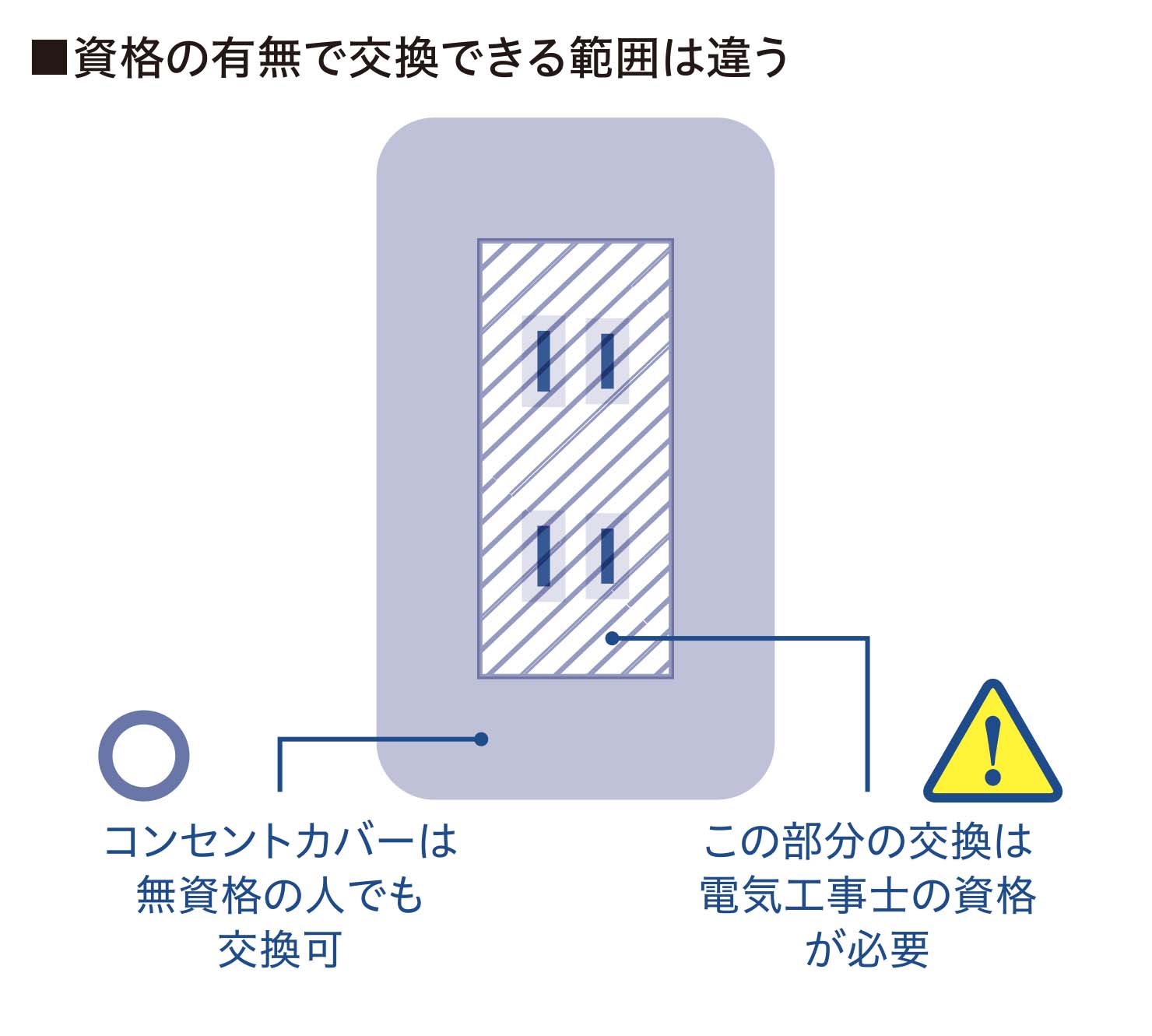 感電事故